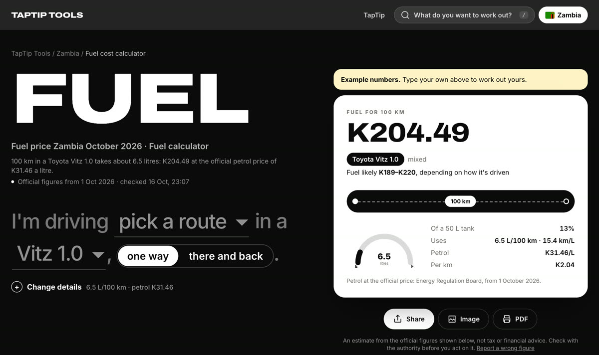 The TapTip Tools fuel cost calculator for Zambia: the trip in a sentence, the cost of fuel, and the official petrol price with its date